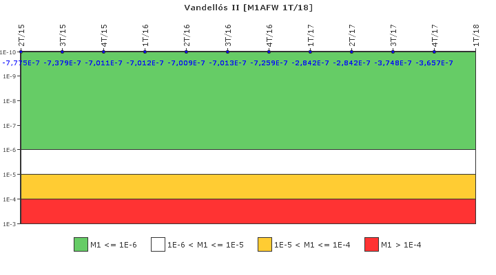 Vandell�s II: IFSM (Agua de alimentaci�n auxiliar)