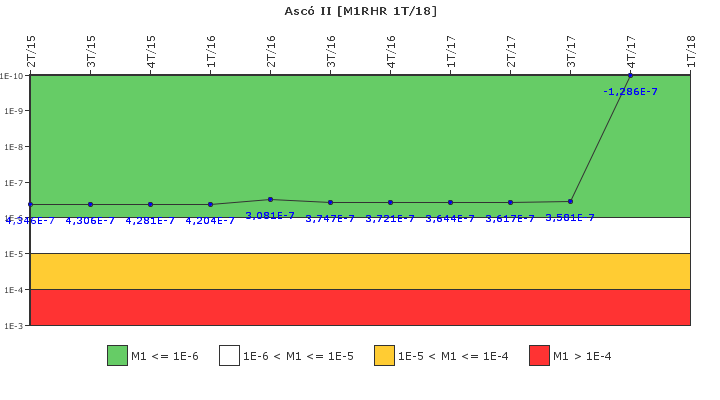 Asc� II: IFSM (Extracci�n de calor residual)