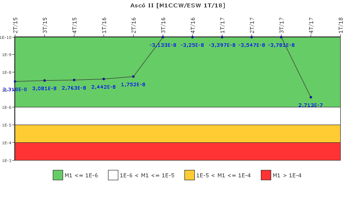 Asc� II: IFSM (Agua de refrigeraci�n)