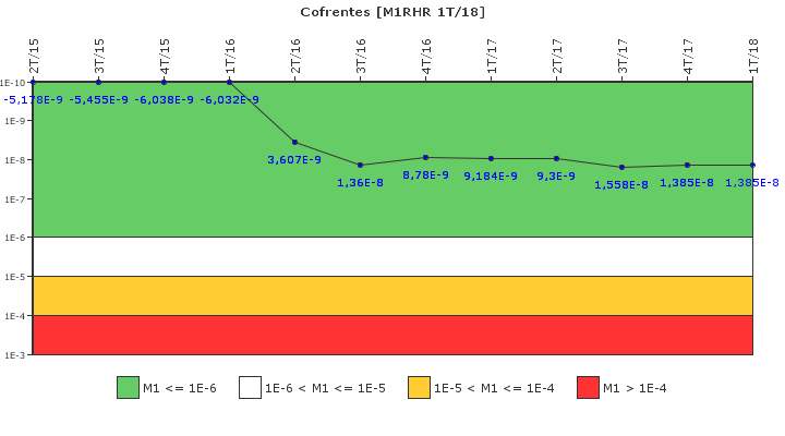Cofrentes: IFSM (Extracci�n de calor residual)