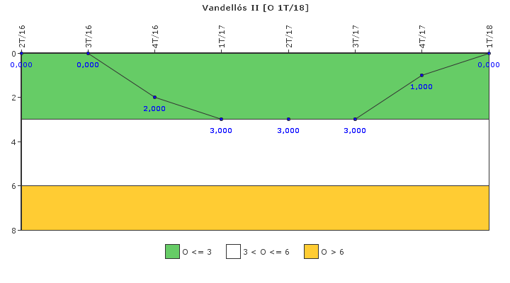 Vandell�s II: Efectividad del control de la exposici�n ocupacional