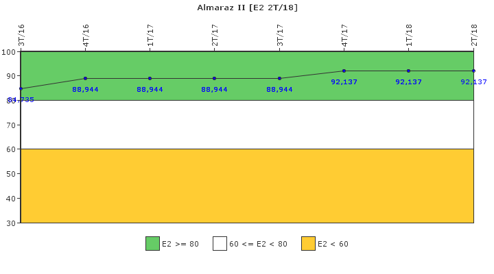 Almaraz II: Organizaci�n de emergencia