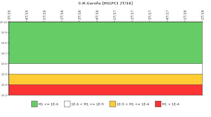 S.M.Garo�a: IFSM (Extracci�n de calor residual)