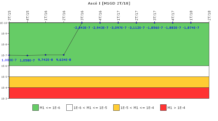 Asc� I: IFSM (Generadores Diesel)