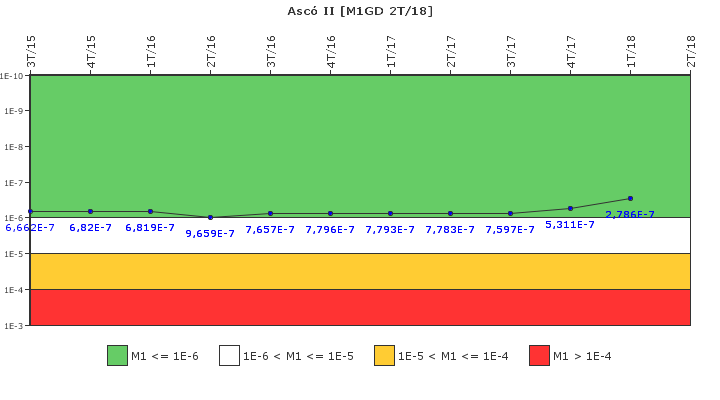 Asc� II: IFSM (Generadores Diesel)