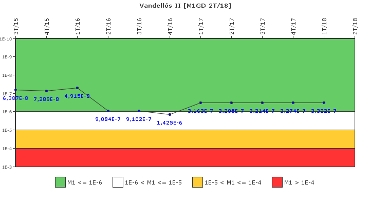 Vandell�s II: IFSM (Generadores Diesel)