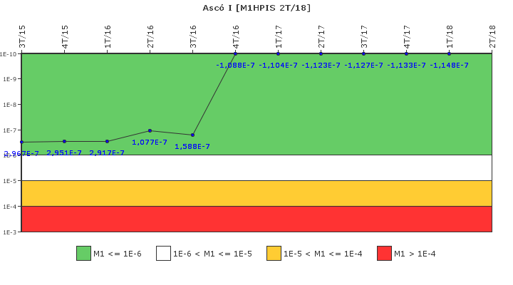 Asc� I: IFSM (Inyecci�n de alta presi�n)