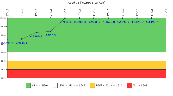 Asc� II: IFSM (Inyecci�n de alta presi�n)