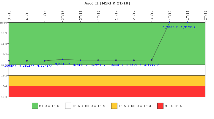 Asc� II: IFSM (Extracci�n de calor residual)