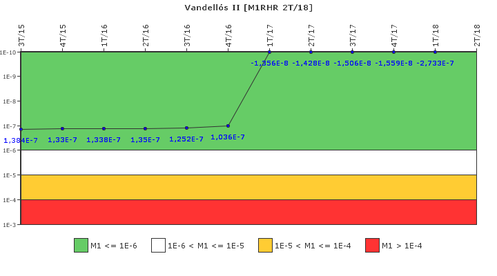 Vandell�s II: IFSM (Extracci�n de calor residual)