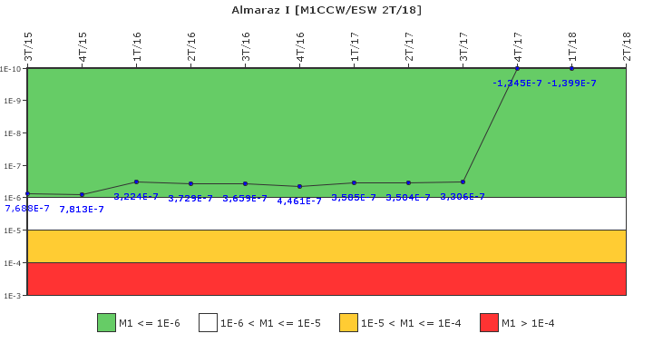 Almaraz I: IFSM (Agua de refrigeraci�n)