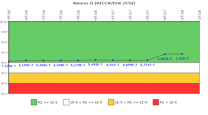 Almaraz II: IFSM (Agua de refrigeraci�n)