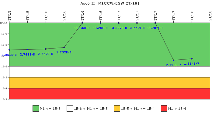 Asc� II: IFSM (Agua de refrigeraci�n)