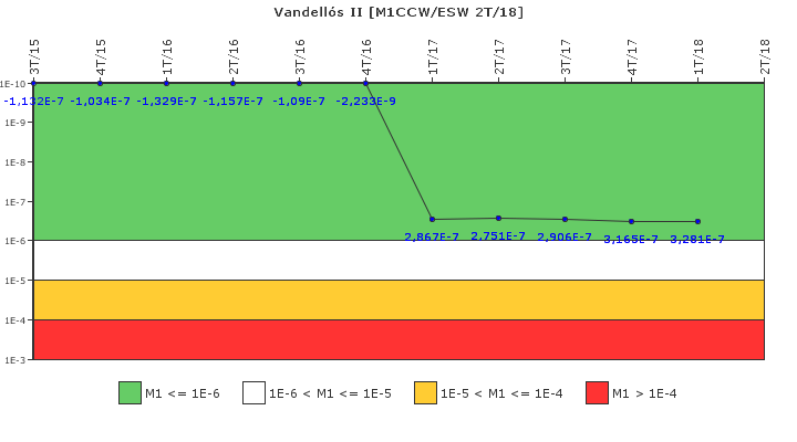 Vandell�s II: IFSM (Agua de refrigeraci�n)