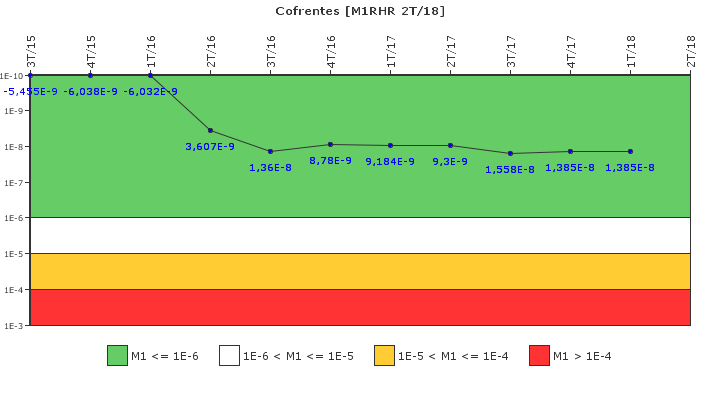 Cofrentes: IFSM (Extracci�n de calor residual)
