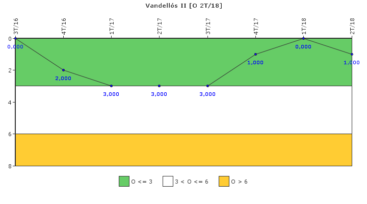 Vandell�s II: Efectividad del control de la exposici�n ocupacional