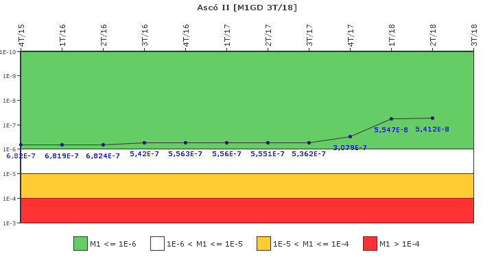 Asc� II: IFSM (Generadores Diesel)