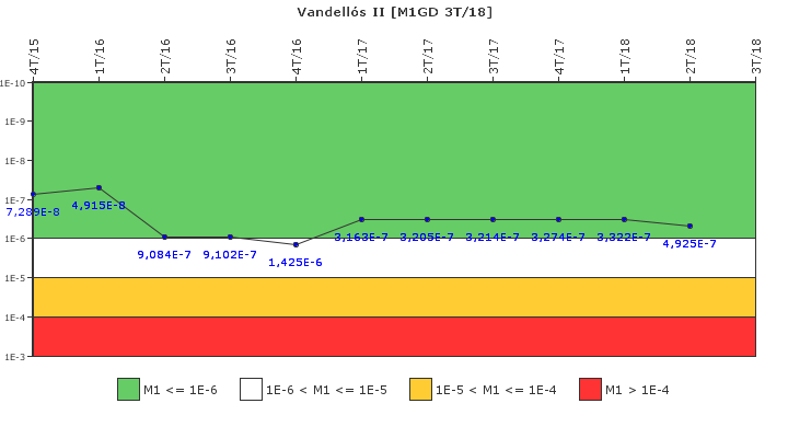 Vandell�s II: IFSM (Generadores Diesel)
