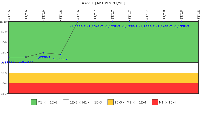 Asc� I: IFSM (Inyecci�n de alta presi�n)