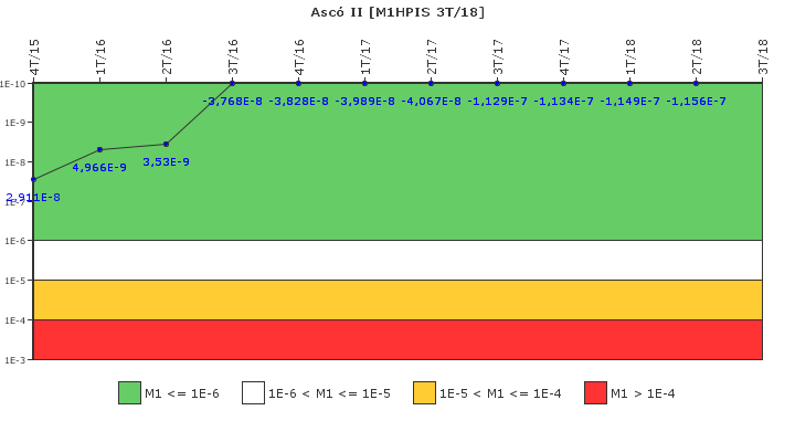 Asc� II: IFSM (Inyecci�n de alta presi�n)