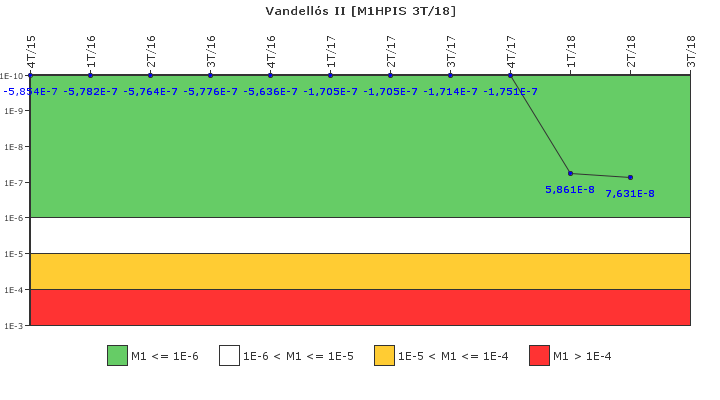 Vandell�s II: IFSM (Inyecci�n de alta presi�n)