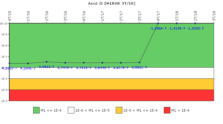 Asc� II: IFSM (Extracci�n de calor residual)