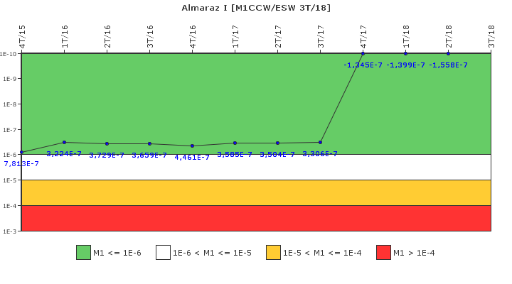Almaraz I: IFSM (Agua de refrigeraci�n)