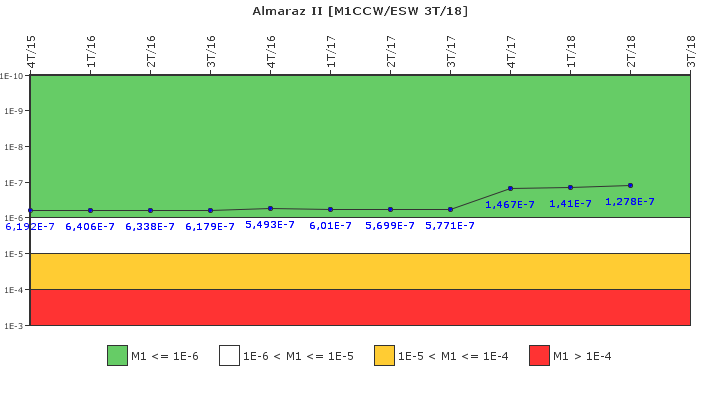 Almaraz II: IFSM (Agua de refrigeraci�n)