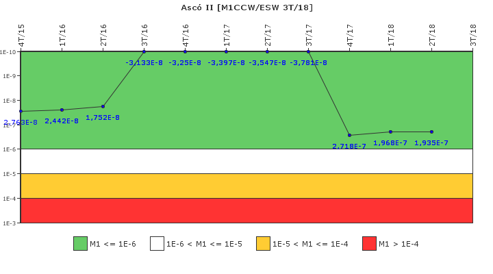Asc� II: IFSM (Agua de refrigeraci�n)