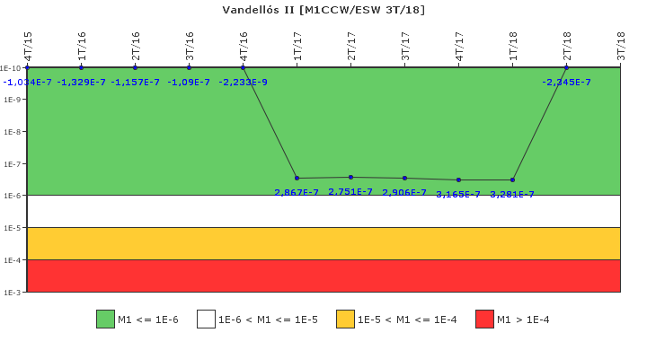 Vandell�s II: IFSM (Agua de refrigeraci�n)