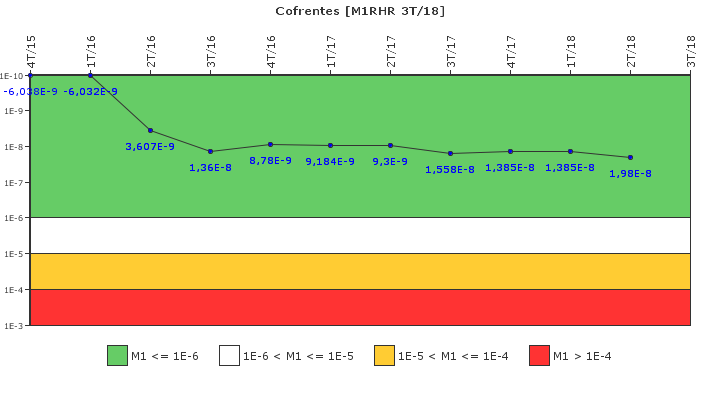 Cofrentes: IFSM (Extracci�n de calor residual)