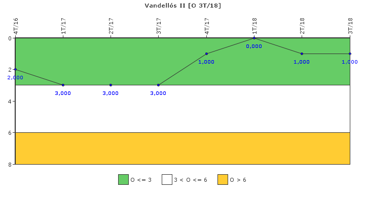 Vandell�s II: Efectividad del control de la exposici�n ocupacional