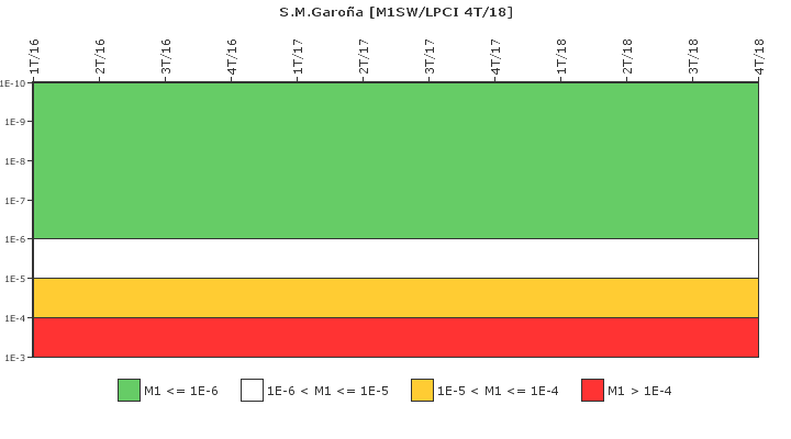 S.M.Garo�a: IFSM (Agua de refrigeraci�n)