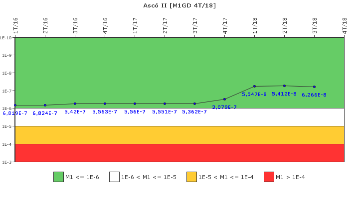 Asc� II: IFSM (Generadores Diesel)