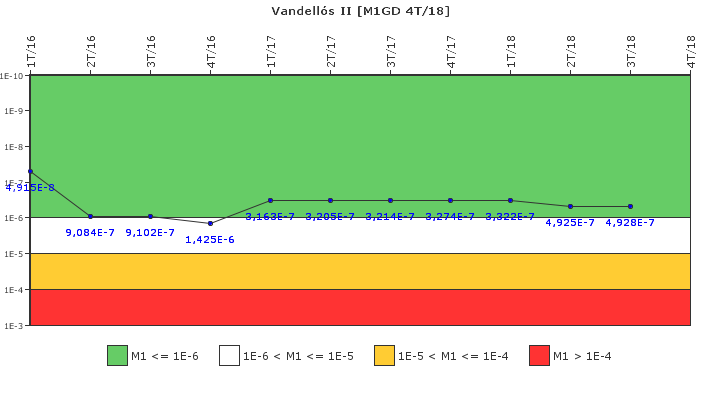 Vandell�s II: IFSM (Generadores Diesel)