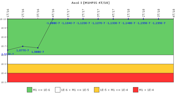 Asc� I: IFSM (Inyecci�n de alta presi�n)
