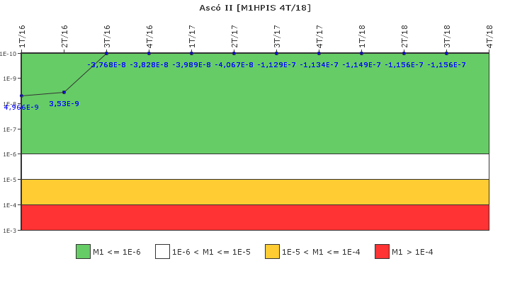Asc� II: IFSM (Inyecci�n de alta presi�n)