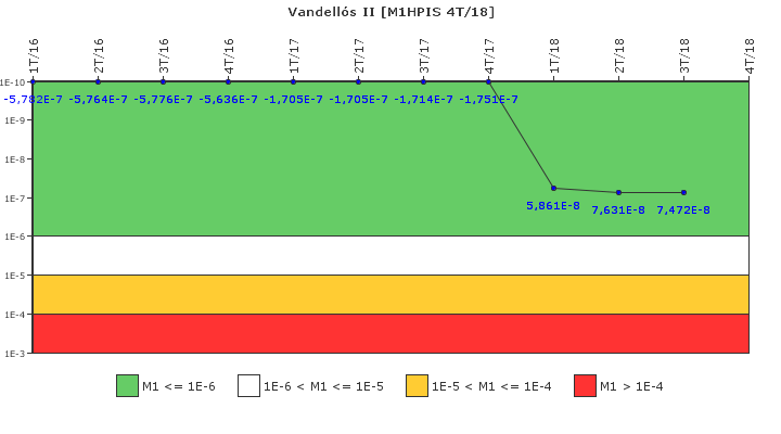 Vandell�s II: IFSM (Inyecci�n de alta presi�n)