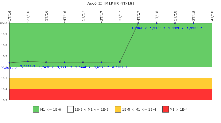 Asc� II: IFSM (Extracci�n de calor residual)