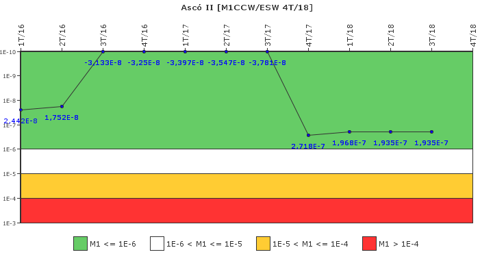 Asc� II: IFSM (Agua de refrigeraci�n)