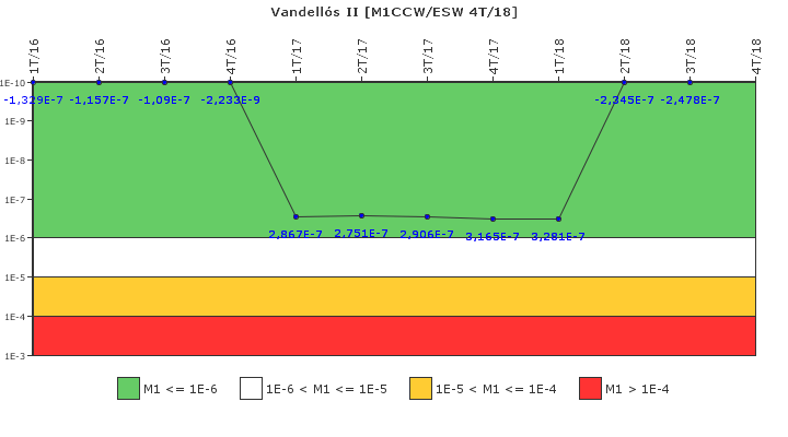 Vandell�s II: IFSM (Agua de refrigeraci�n)