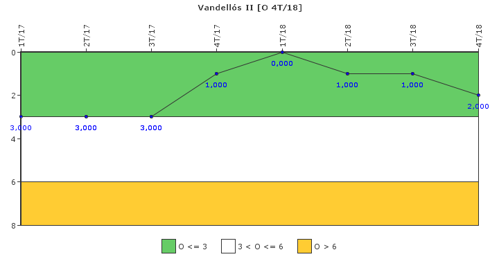 Vandell�s II: Efectividad del control de la exposici�n ocupacional