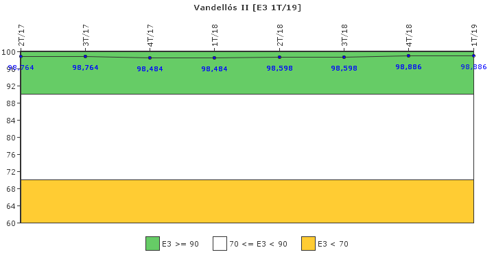 Vandell�s II: Instalaciones, equipos y medios
