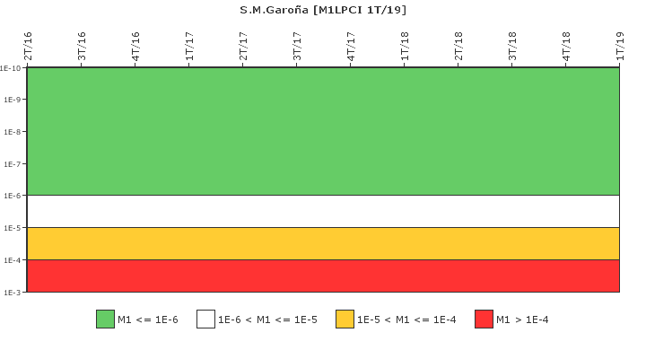 S.M.Garo�a: IFSM (Extracci�n de calor residual)