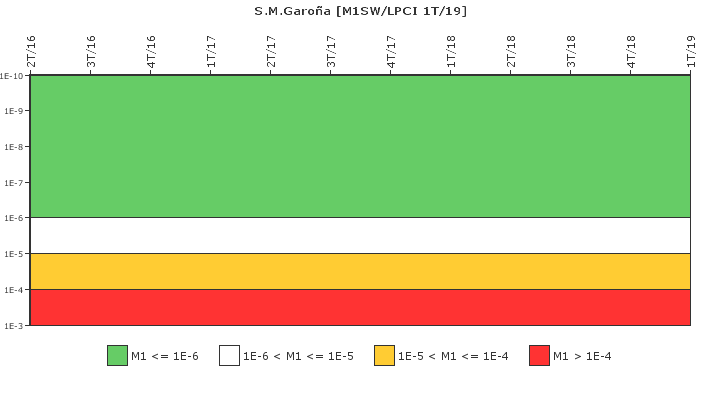 S.M.Garo�a: IFSM (Agua de refrigeraci�n)