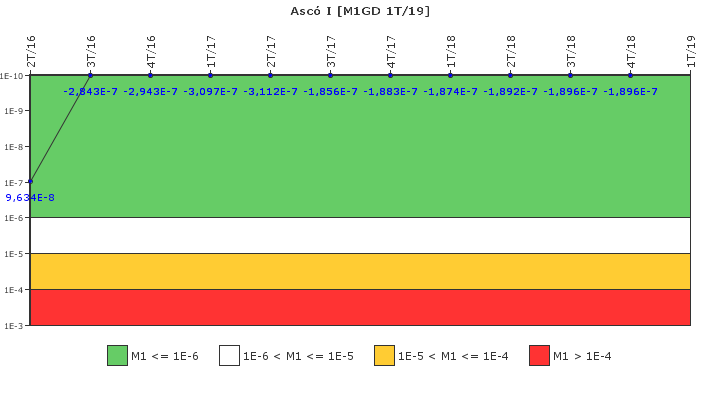 Asc� I: IFSM (Generadores Diesel)