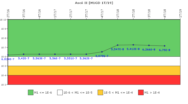 Asc� II: IFSM (Generadores Diesel)