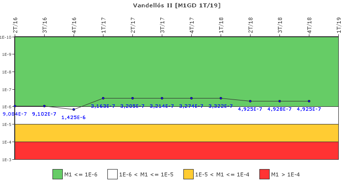 Vandell�s II: IFSM (Generadores Diesel)
