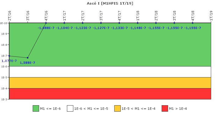Asc� I: IFSM (Inyecci�n de alta presi�n)