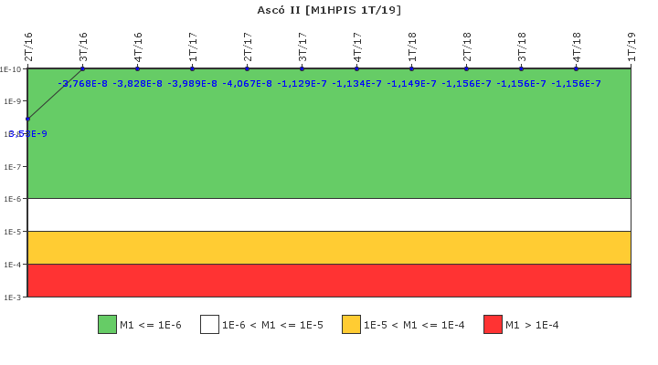 Asc� II: IFSM (Inyecci�n de alta presi�n)